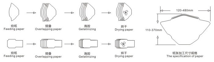 XTJ-380B全自動(dòng)高速信封口膠機(jī)  加工示意圖